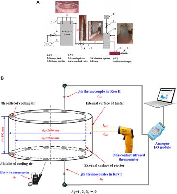 Quantifying Heat Transfer Characteristics of the Kroll Reactor in Titanium Sponge Production